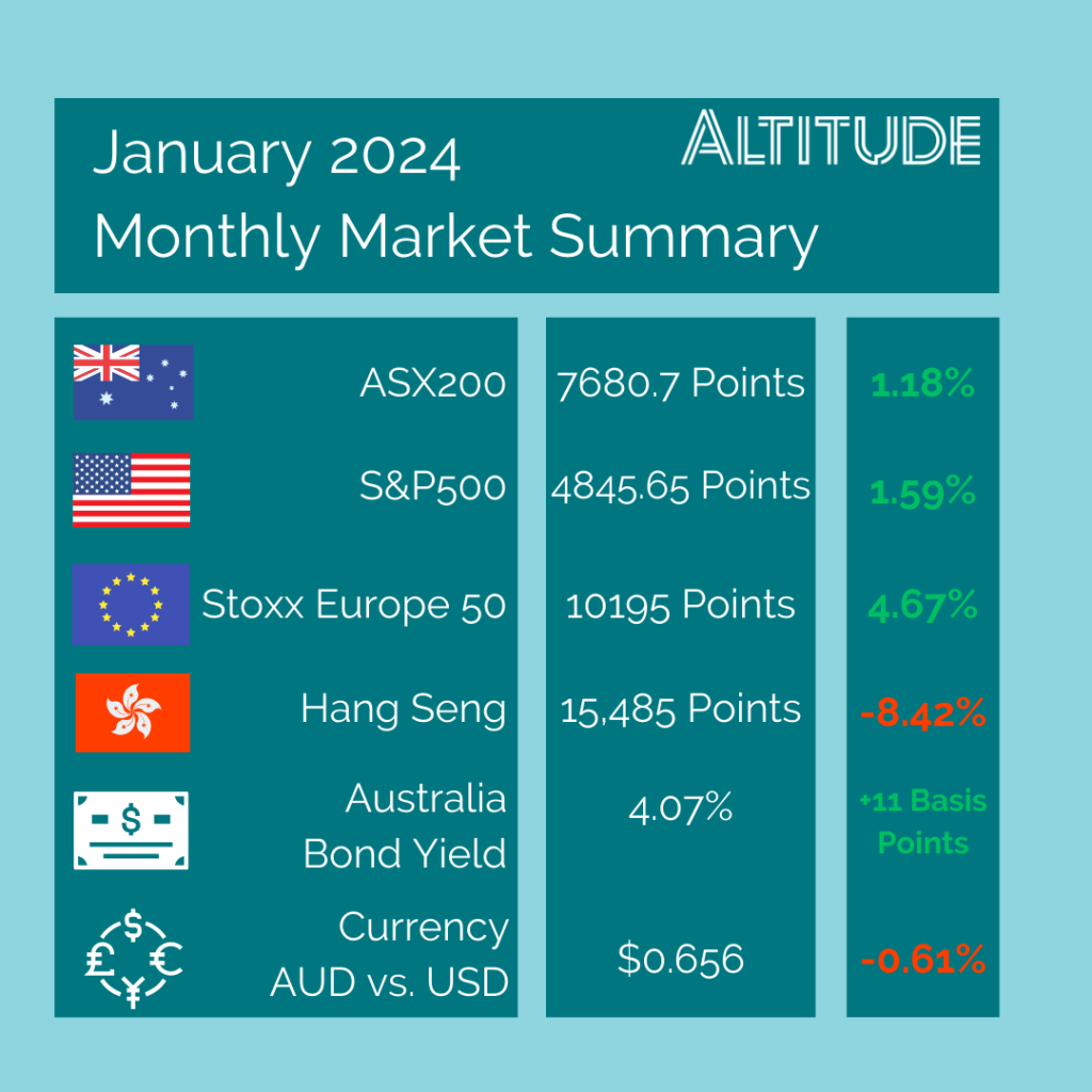 Markets Unwrapped January 2024 Altitude Advisers